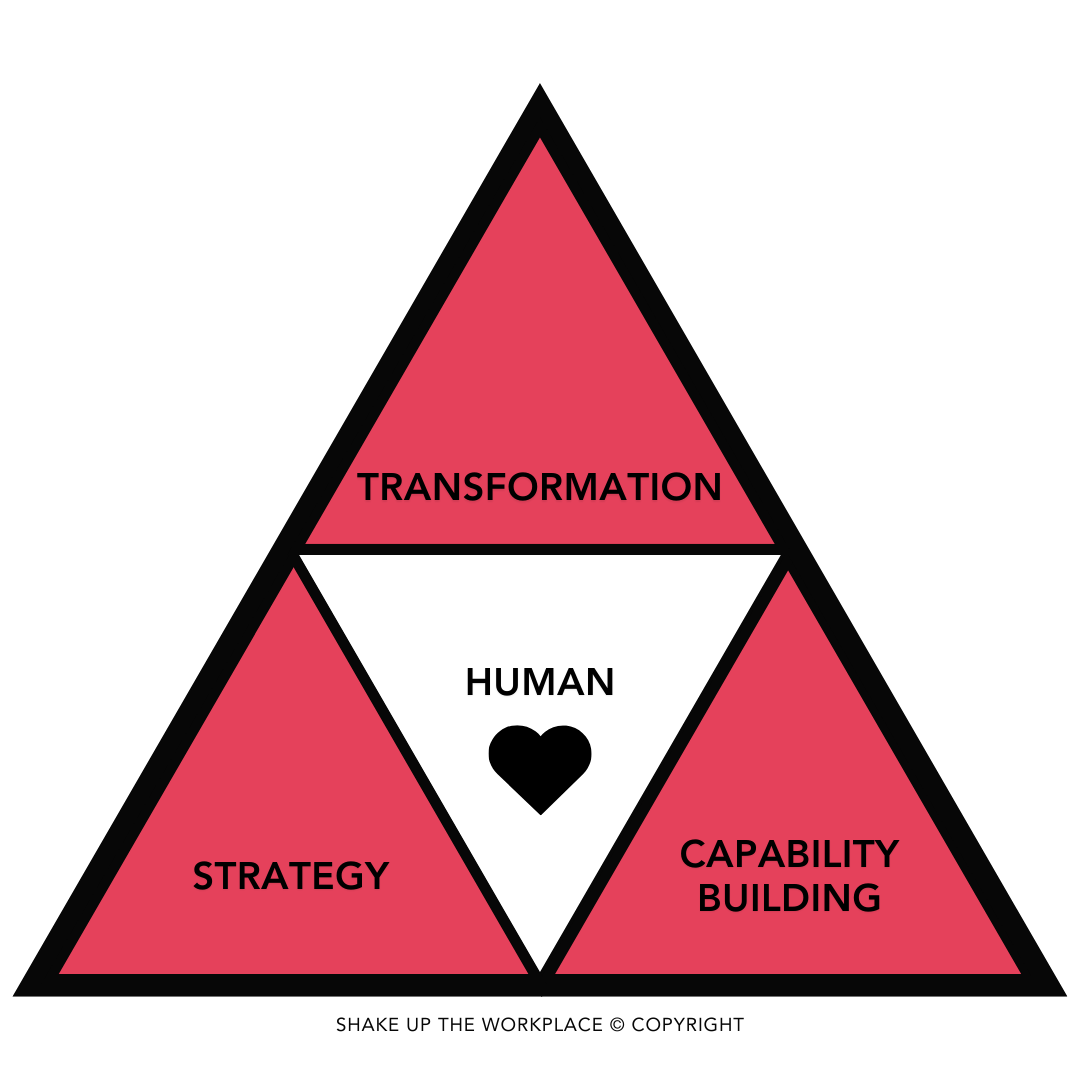 Transform your organization with Shake Up The Workplace: Tap into 100% of human capability and capacity.